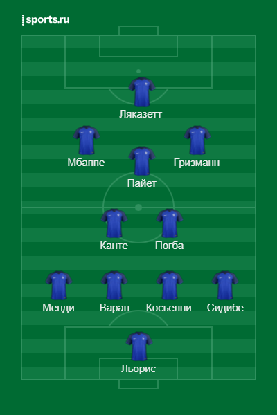 Квалификация ЧМ, Сборная Франции по футболу, ЧМ-2018 FIFA