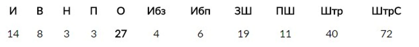 3 период