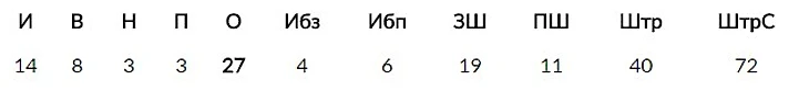 3 период