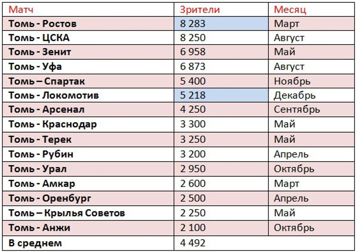 том