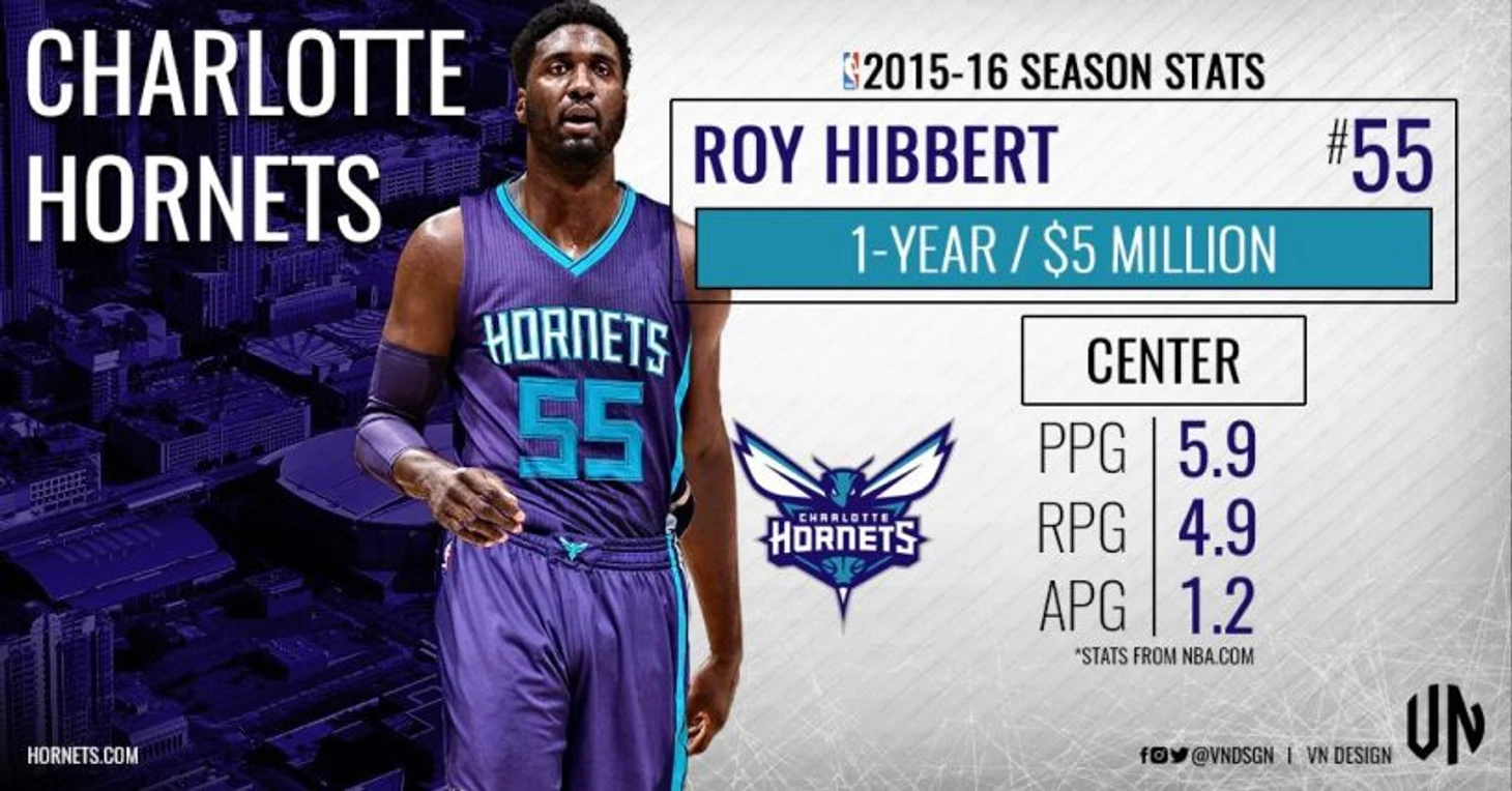 hibbert