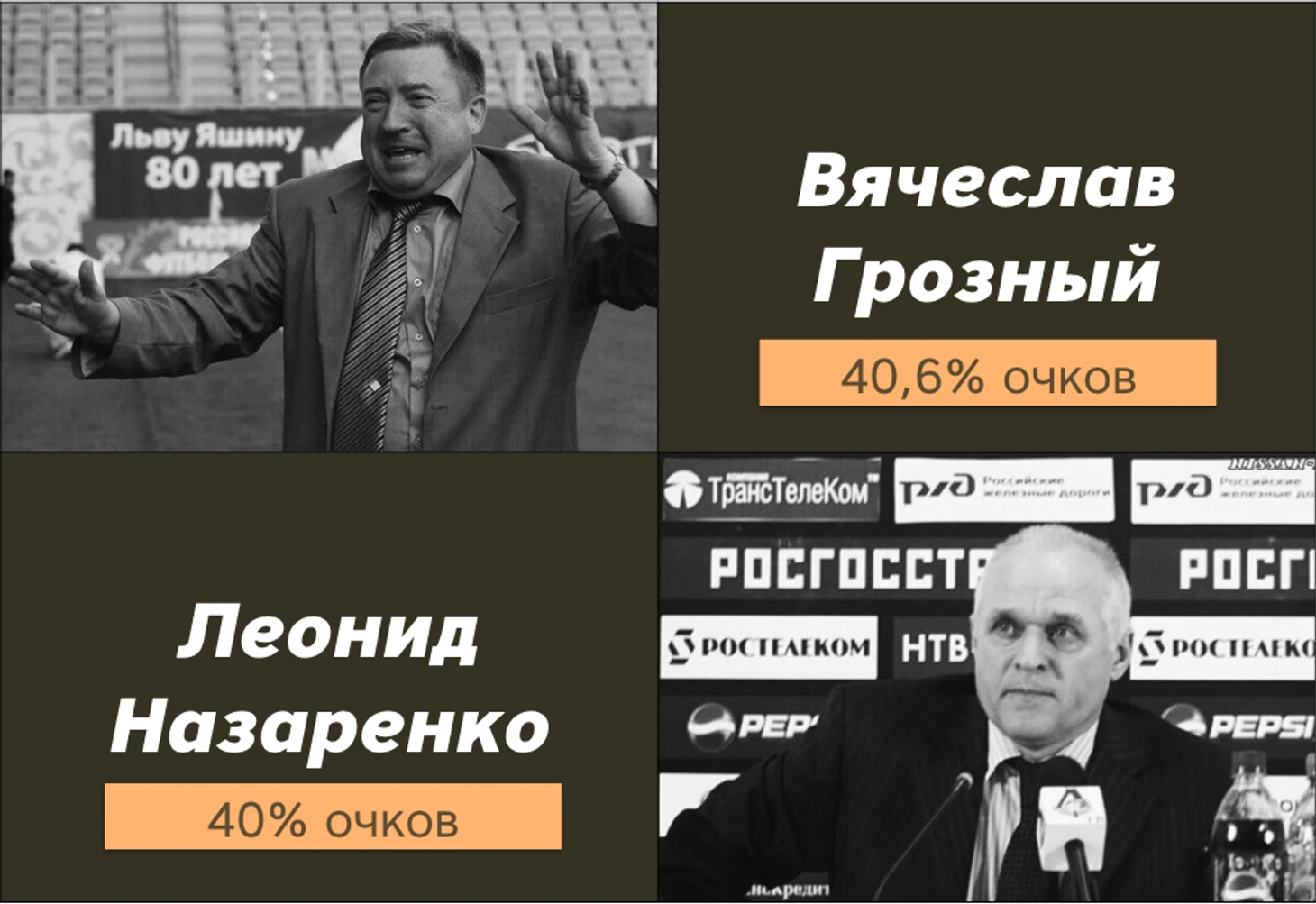грозный назаренко