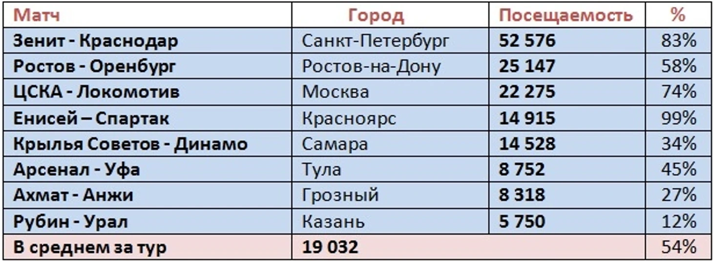 п