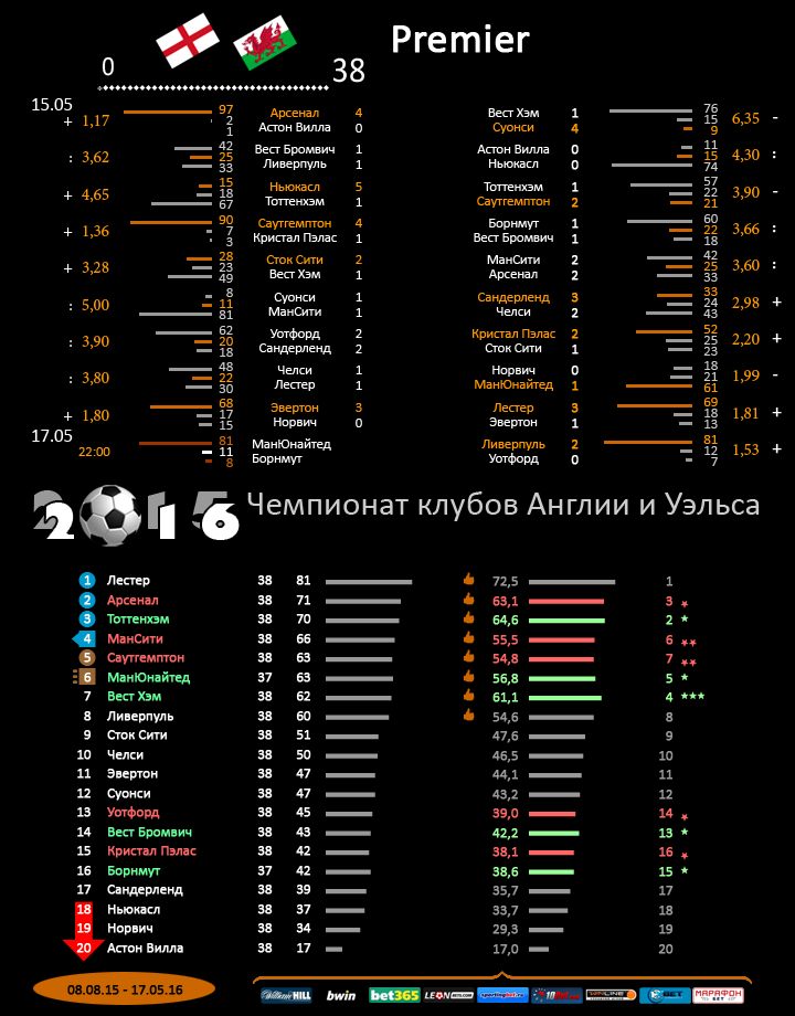 Англия