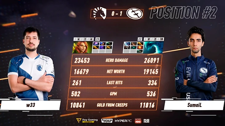 Скриншот с трансляции RuHub