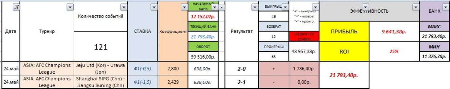 24.05