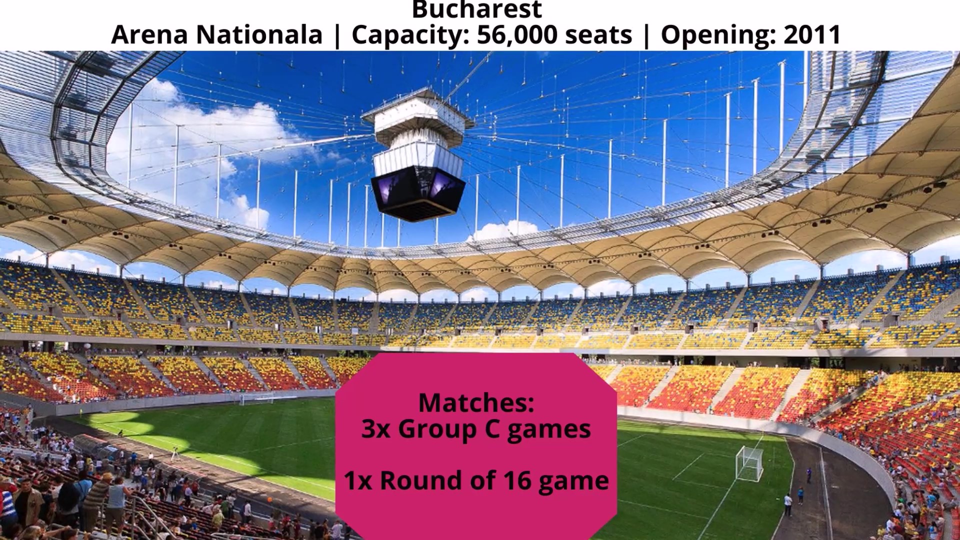 стадионы, Евро-2020