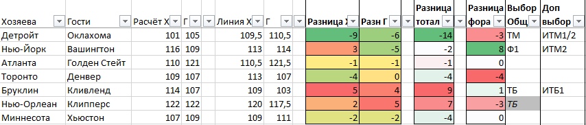 Расчёт