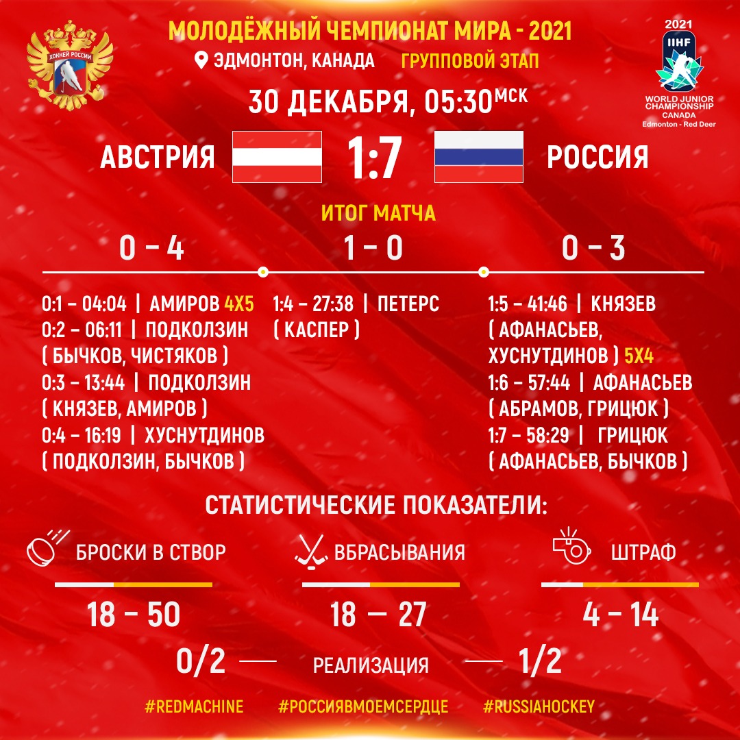 Россия U20