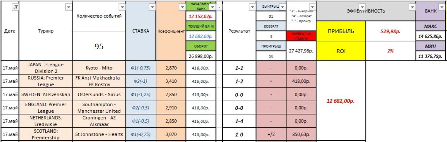 17.05