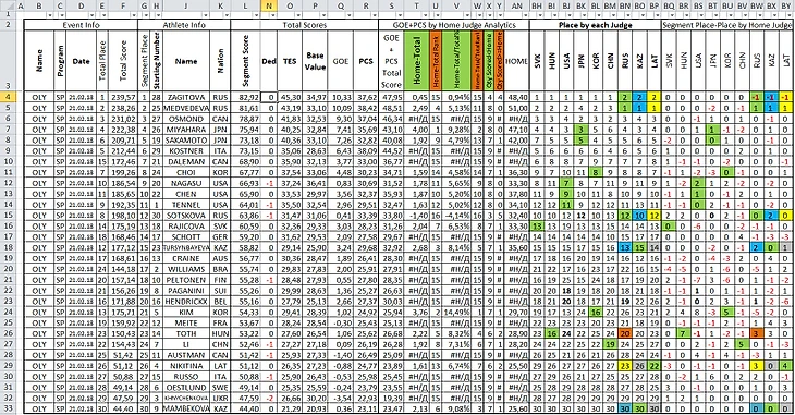 01_OG18SP_03_Places_PlacesDelta_All_Final