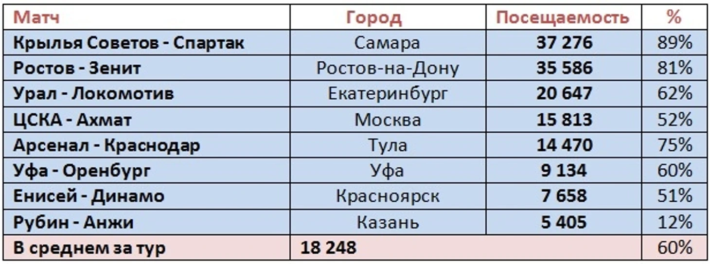 п