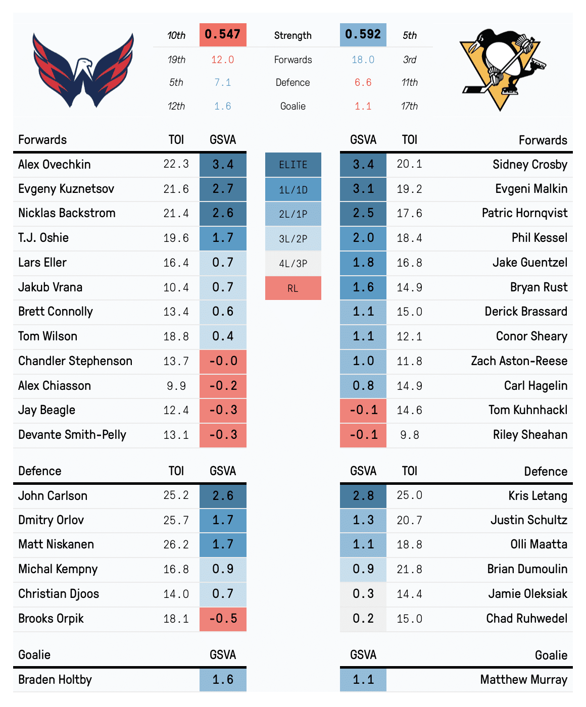 Wsh vs PP