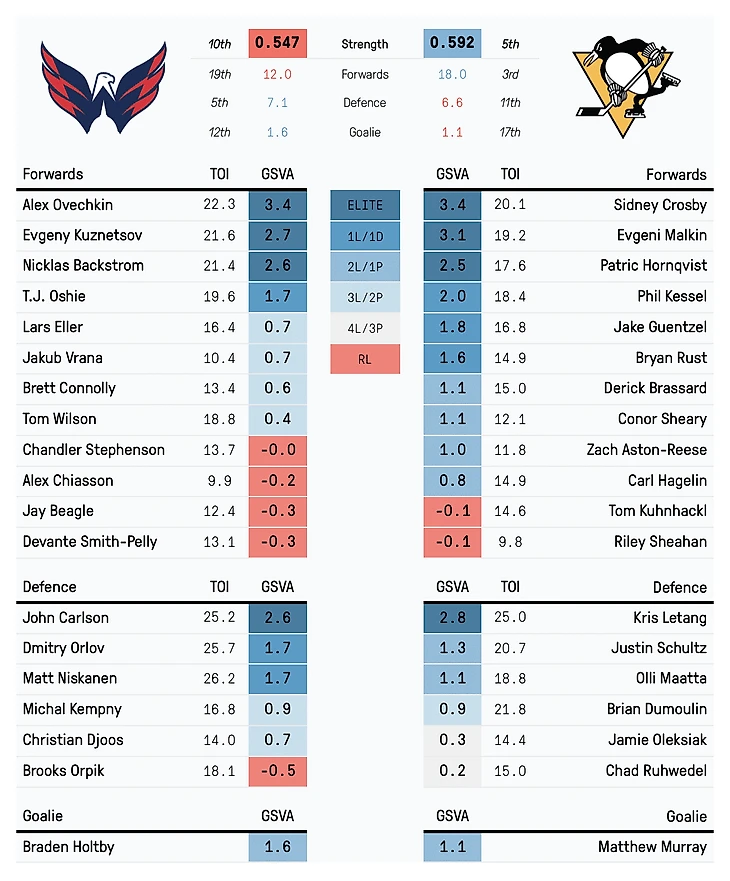 Wsh vs PP