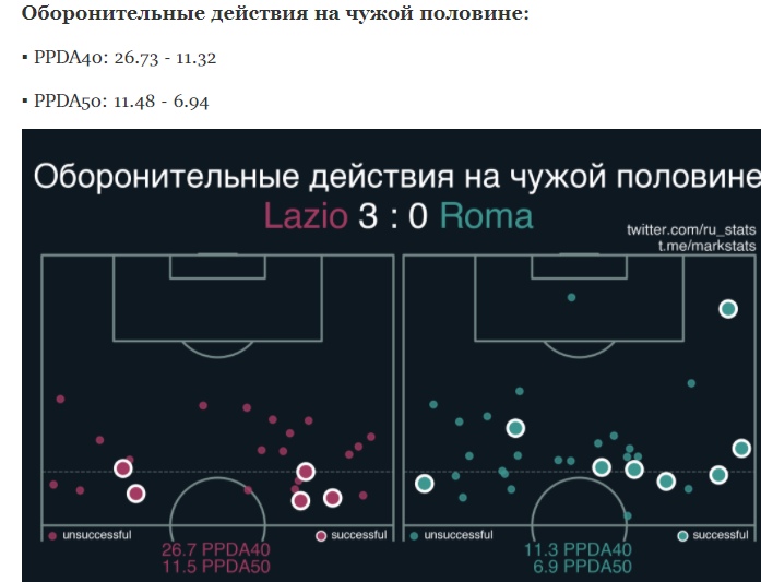 «Лацио» — «Рома». Удобная мишень и контратака как смысл жизни., изображение №29