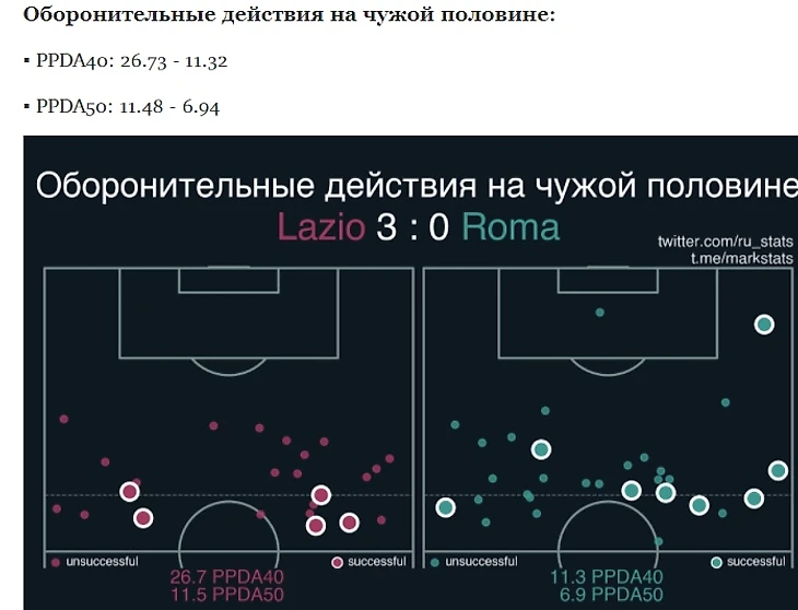 «Лацио» — «Рома». Удобная мишень и контратака как смысл жизни., изображение №29