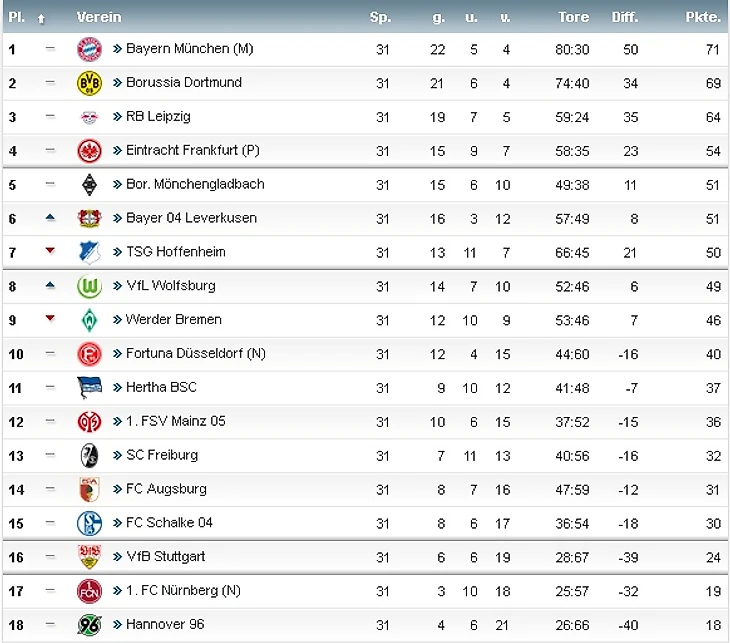 турнирнаятаблица