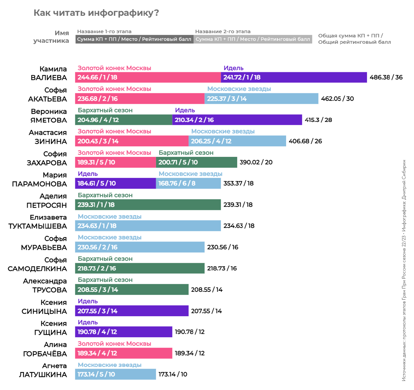 Участники этапов гран при. Рейтинг инфографика. Инфографика по России.