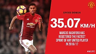 Рэшфорд - самый быстрый игрок «Юнайтед» в этом сезоне
