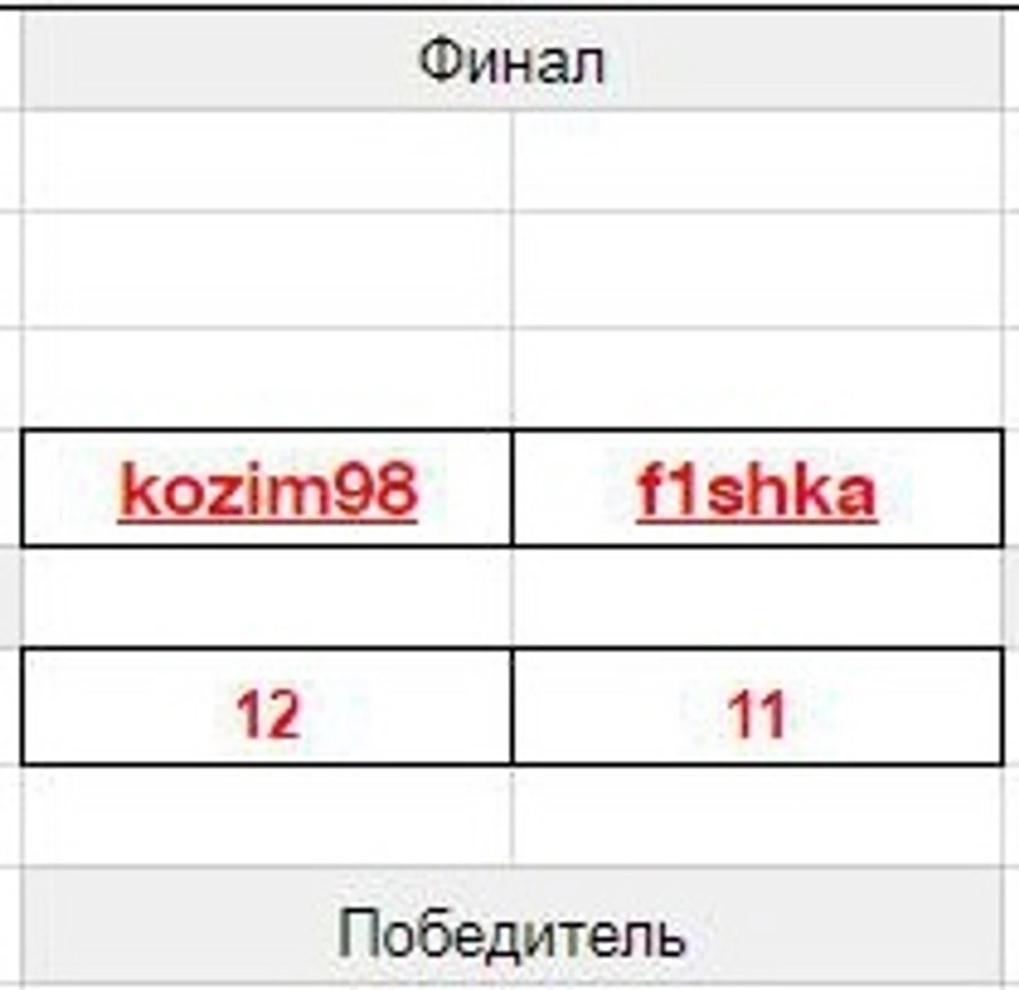 кубок финал