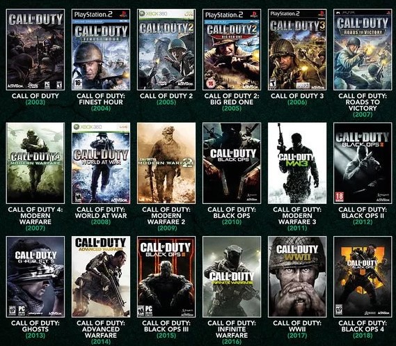 Call of Duty: Modern Warfare (2019), Call of Duty, Call of Duty: Black Ops Cold War, компьютерные игры