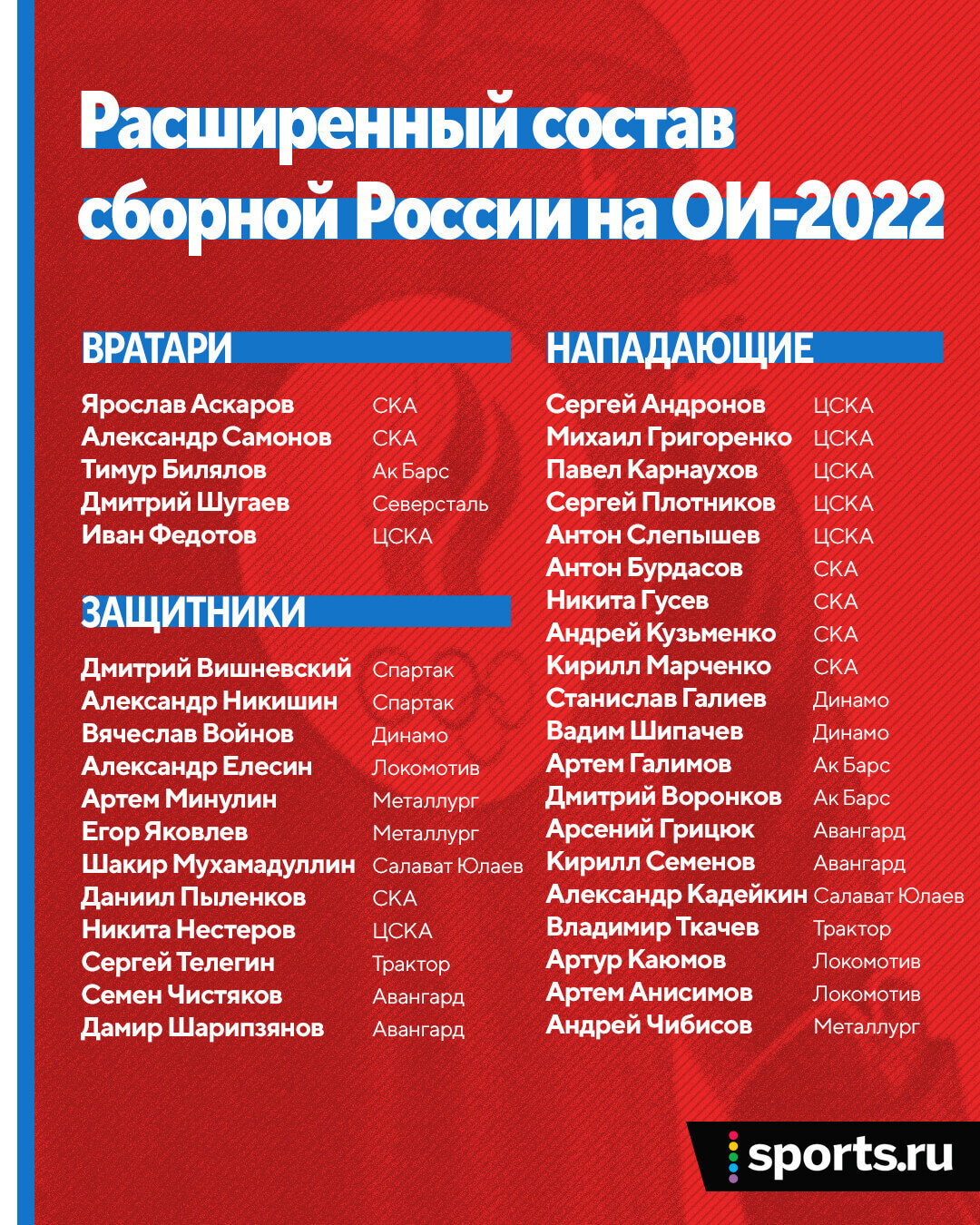 В расширенный состав сборной России-25 на Кубок Первого канала вошли 13 игроков СКА