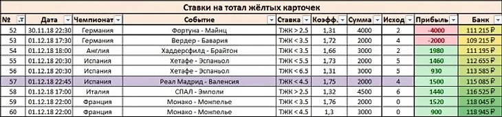 Результаты