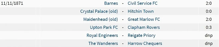 Результаты 1-го раунда