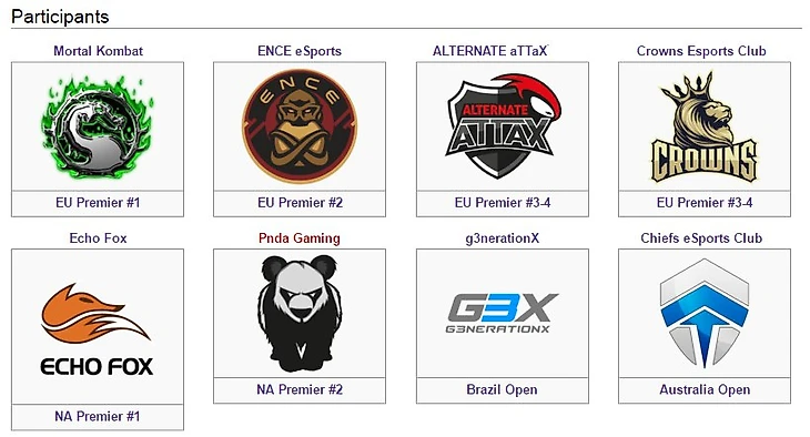 команды-участницы