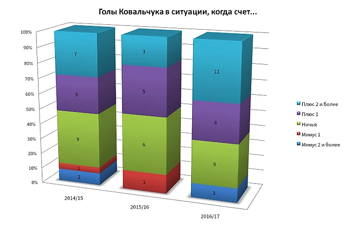 Голы в ситуации...