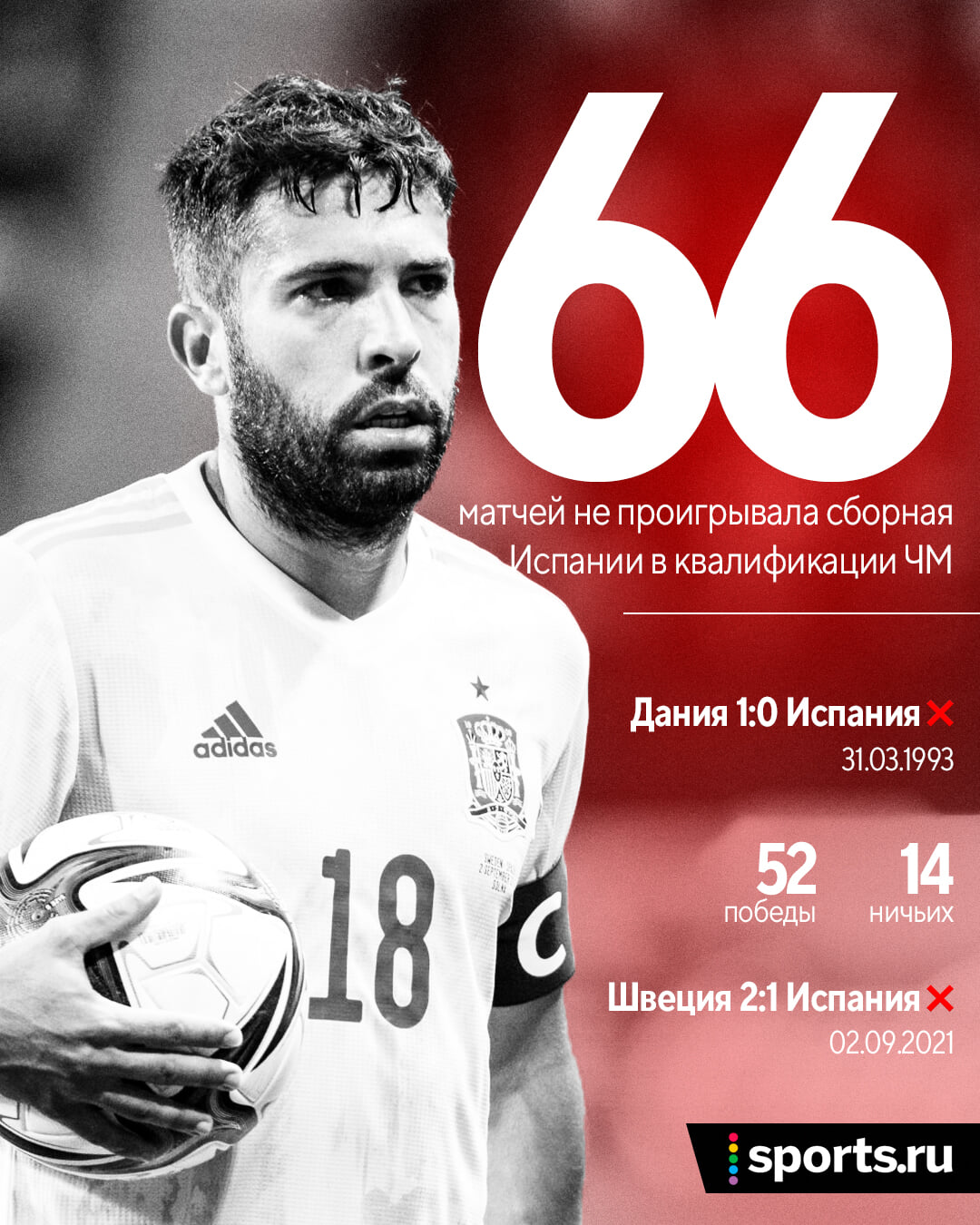 66 матчей, 28 лет – Швеция оборвала грандиозную серию Испании без поражений в квалификации ЧМ