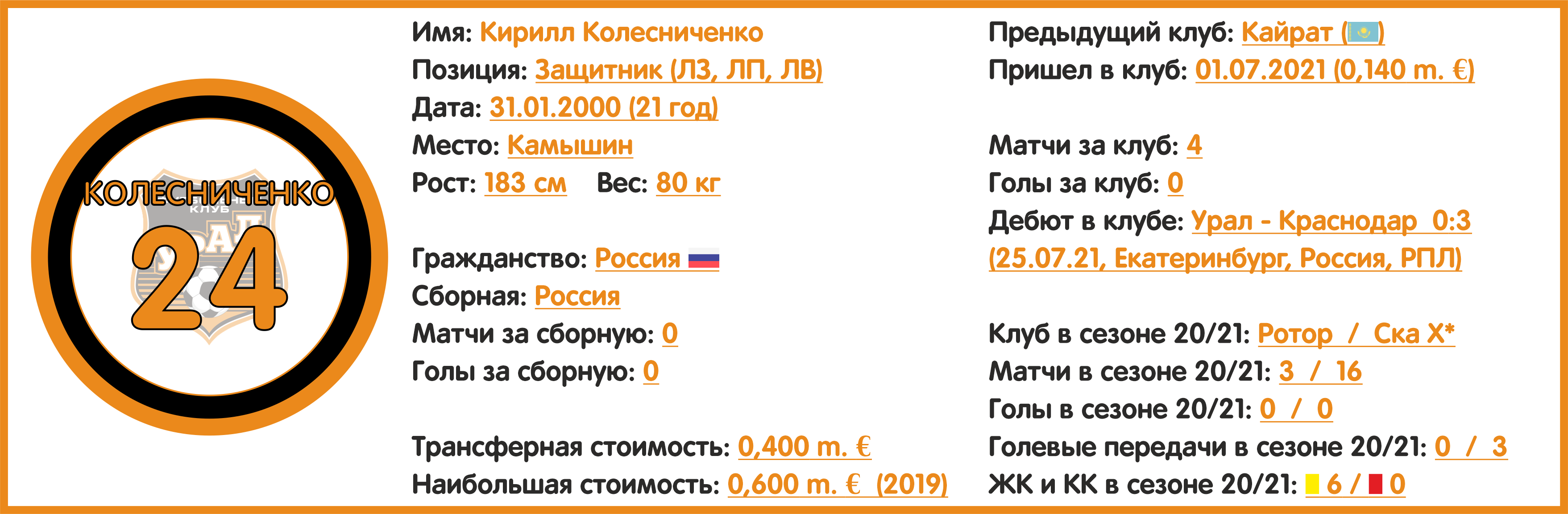 Чемпионат России. РПЛ. Сезон 2021/2022. ФК «Урал»: состав, статистика,  исторические факты и многое другое - Блоги - Sports.ru