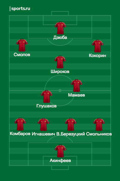 Каким будет атакующий состав России?