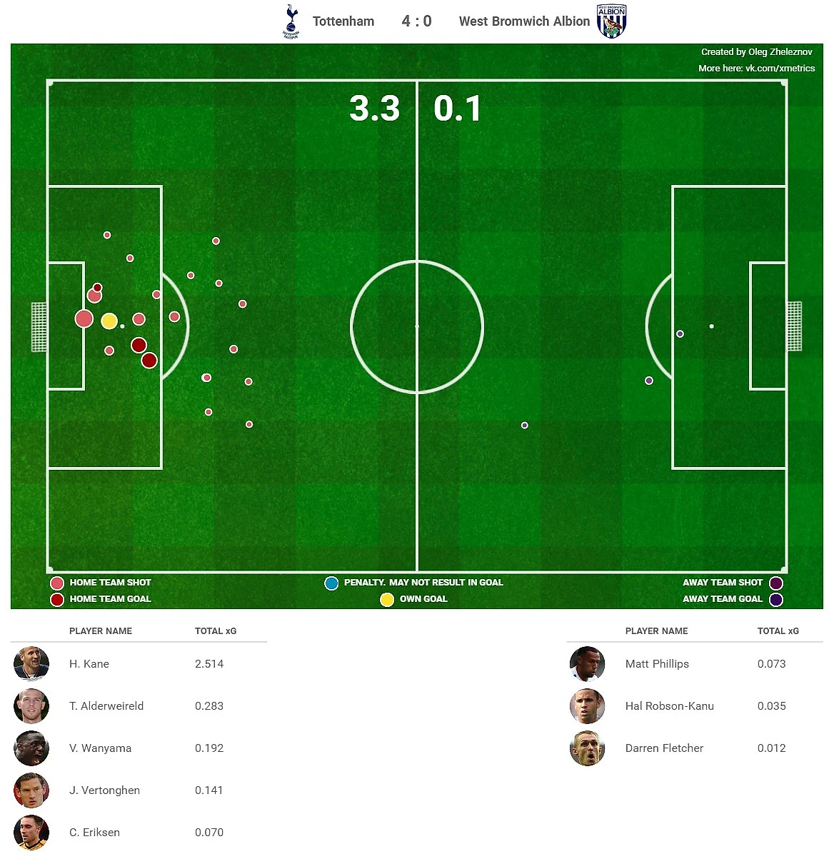 Ман Сити» не повезло? xG-обзор 21 тура АПЛ - Англия, Англия - Блоги  Sports.ru