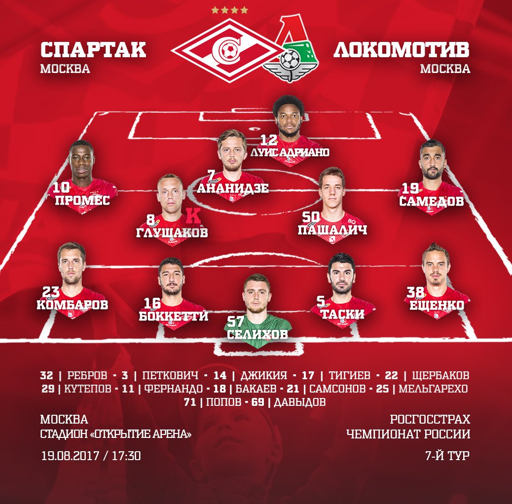 Состав «Спартака» в матче с «Локомотивом»