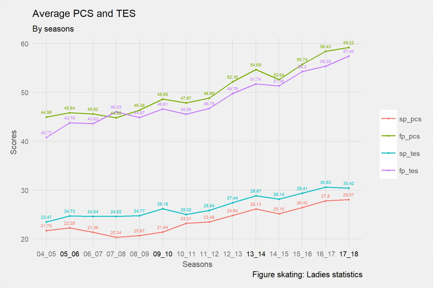 tes_pcs