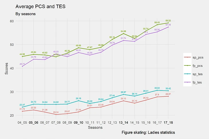 tes_pcs