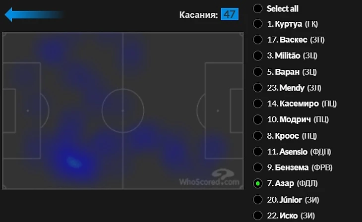 «Алавес» — «Реал». Легкая победа «королевского» клуба., изображение №8