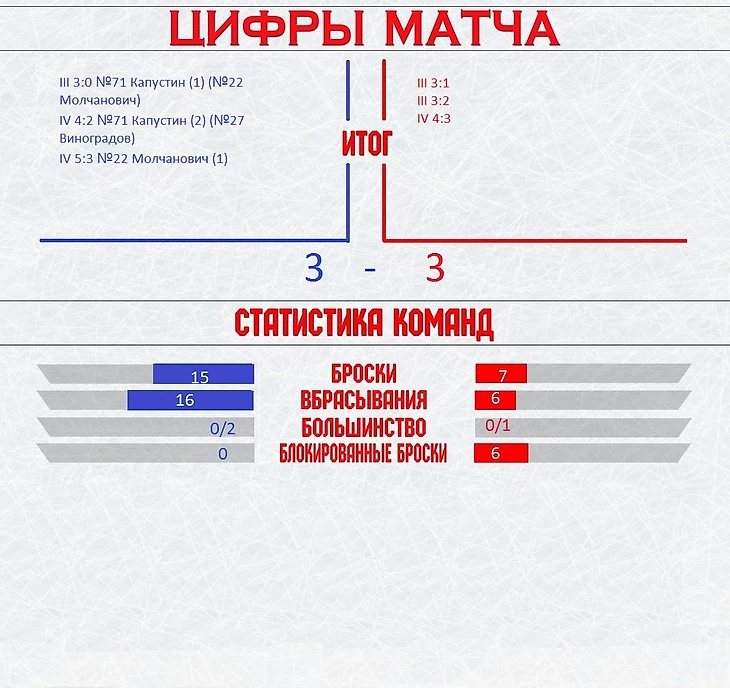 2 половина