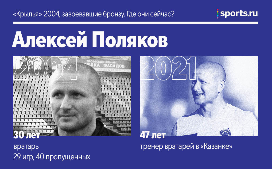 Крылья»-2004, взявшие бронзу. Где они сейчас? - Буря в стакане - Блоги  Sports.ru