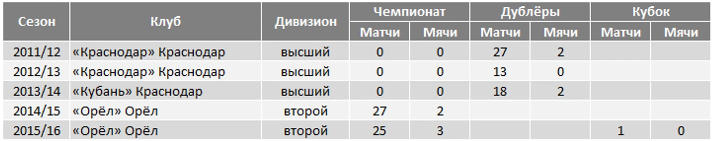 Максим Серёгин. Карьера