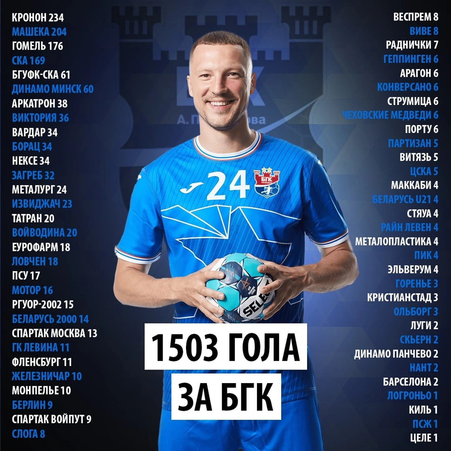 Беларусь. Максим Баранов. "Это не только мои 1500 голов за БГК — это достижение моей семьи", изображение №3