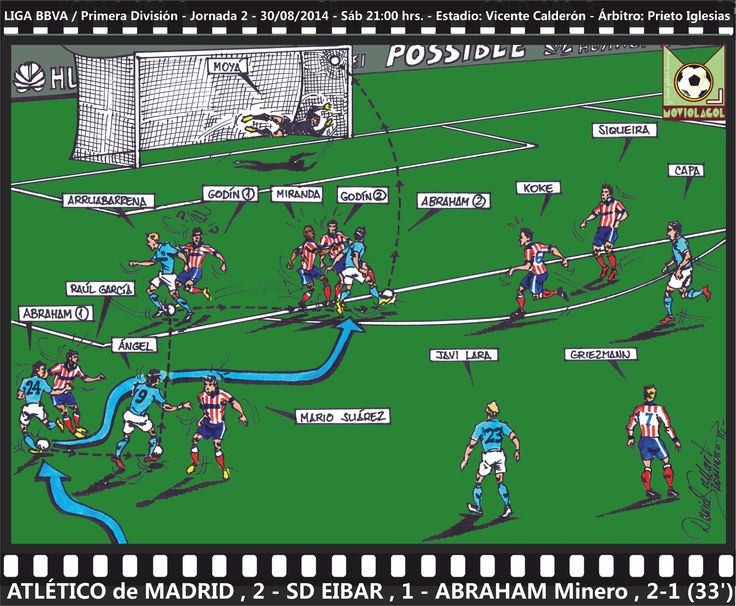 Пара голов испанской Примеры, в карикатуре