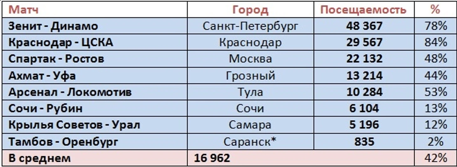 п