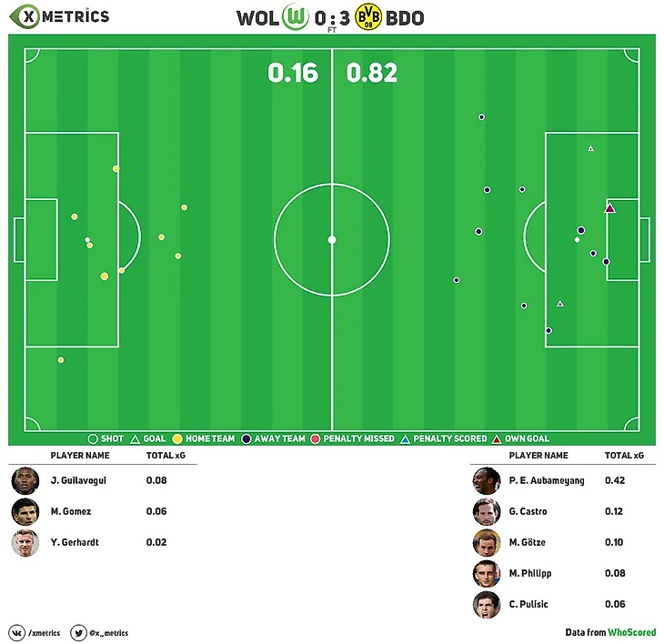xG вольфсбург
