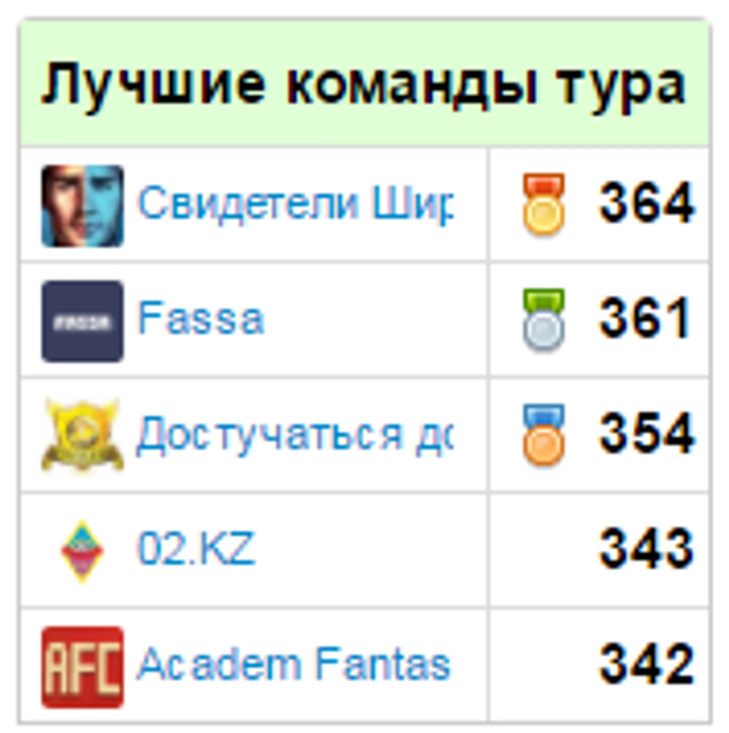 ф