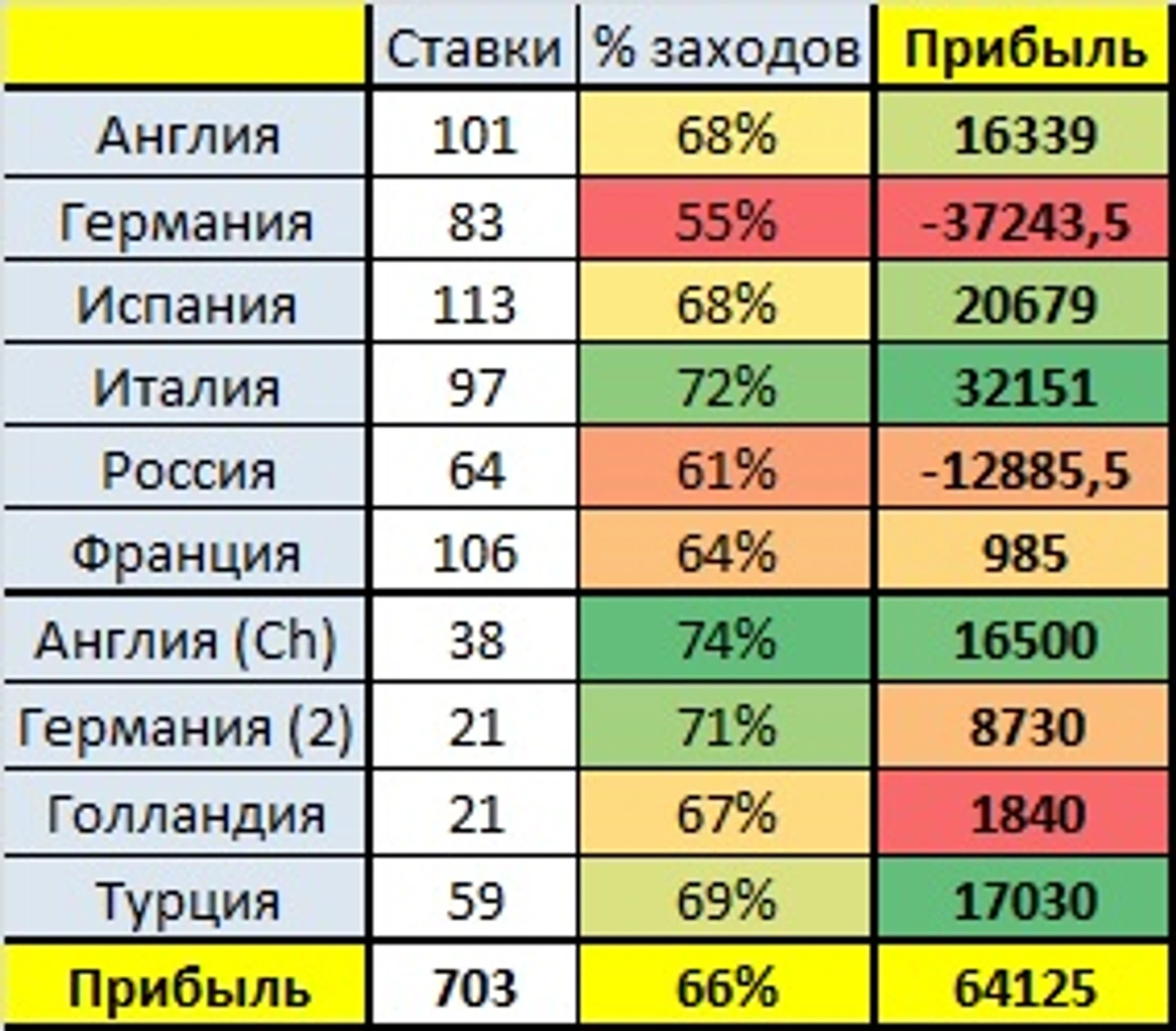 Чемпионаты