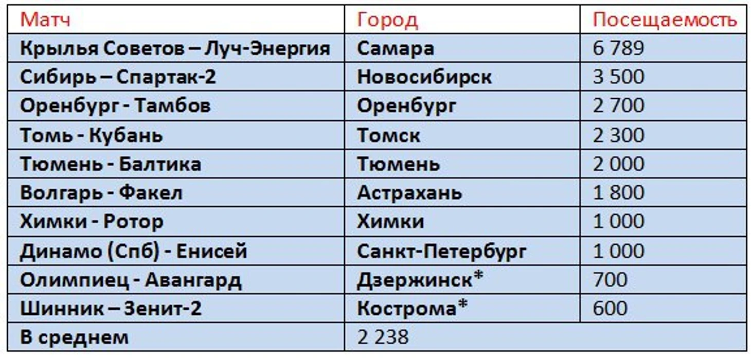 с