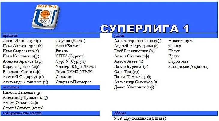 Университет-Югра