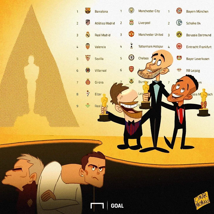 Guardiola and friends win the #Oscars